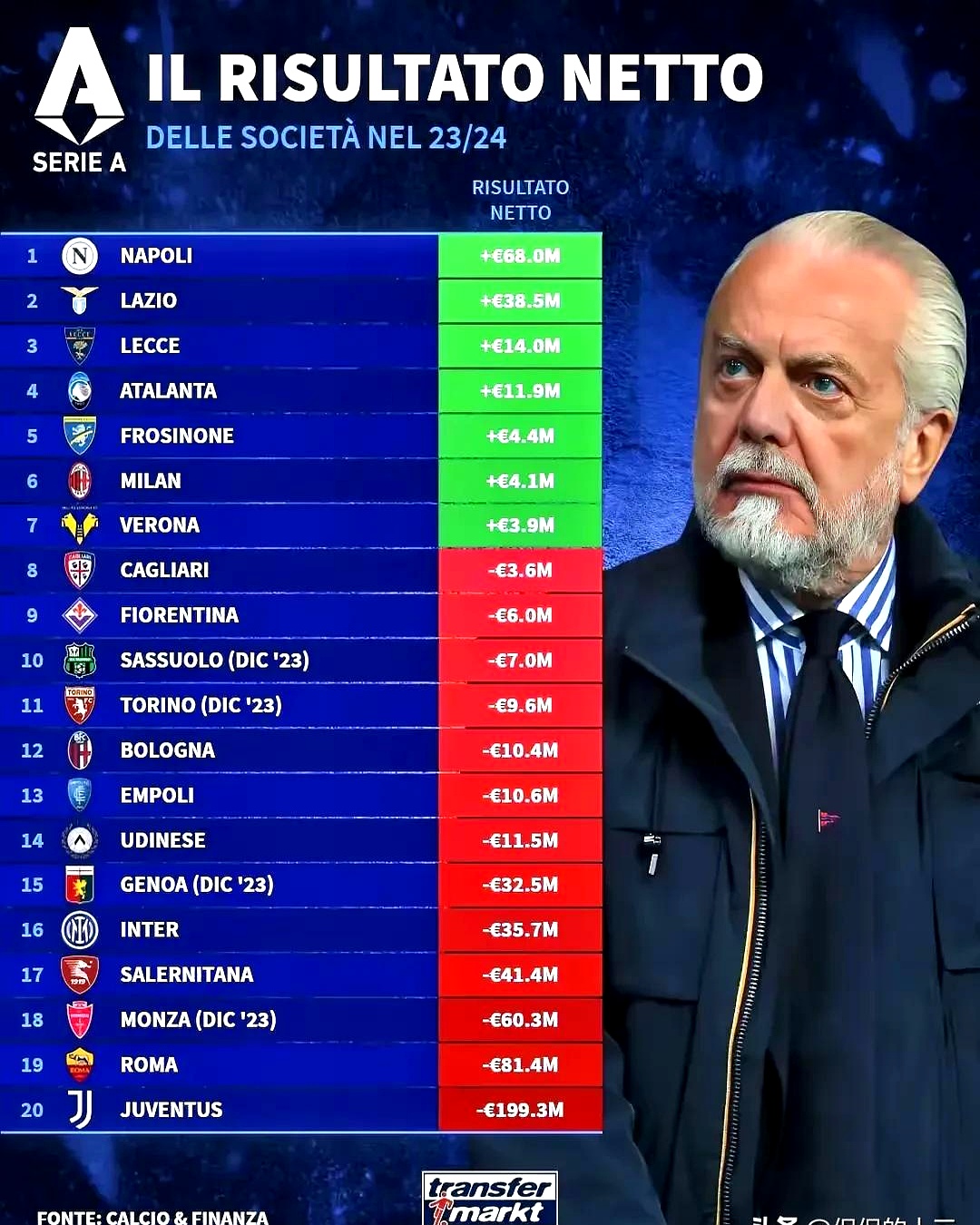 那不勒斯阵容轮换造成混乱，主帅受到质疑的简单介绍