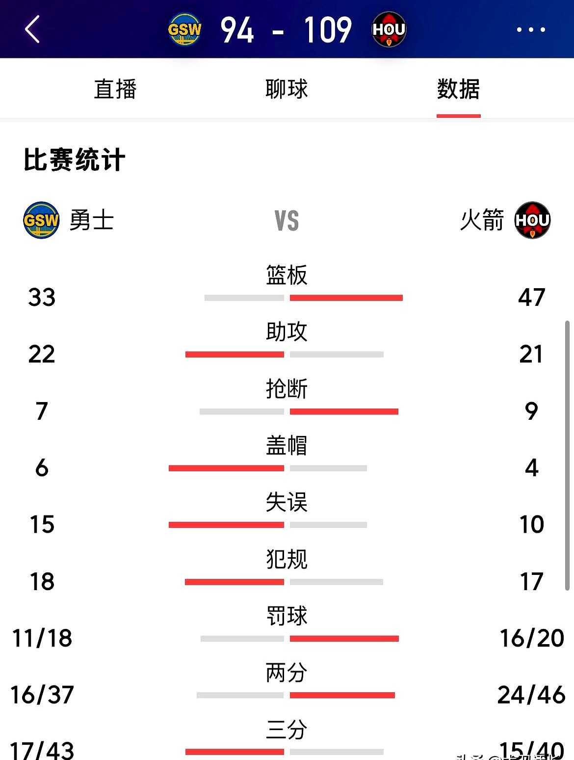 火箭力克对手，取得赛季首场胜利