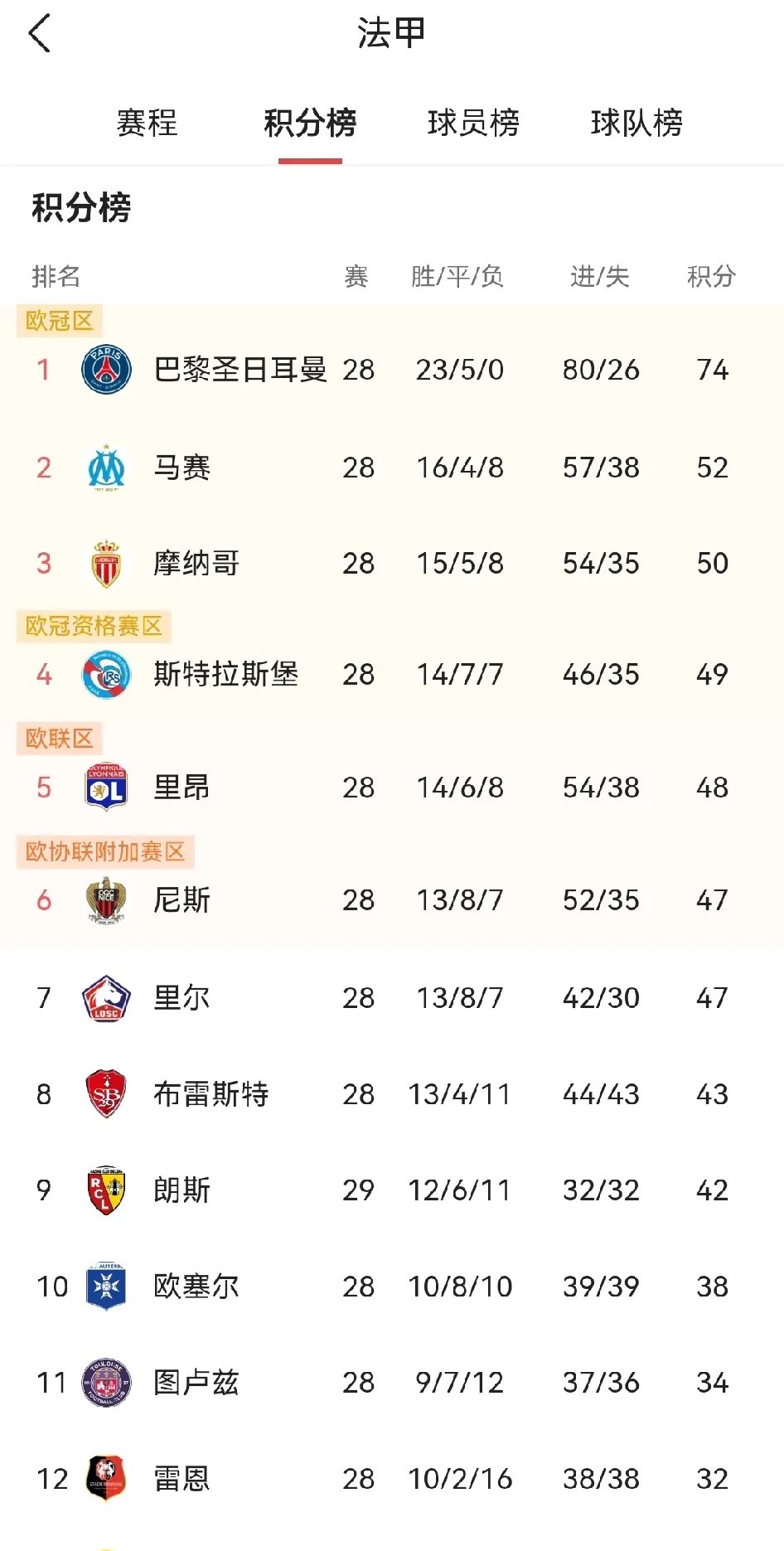 巴黎圣日耳曼迎战，主场胜利领跑积分榜的简单介绍