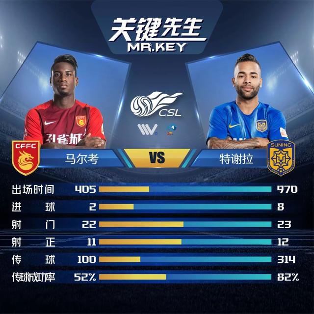 华夏幸福客场逼平江苏苏宁，稳健发挥