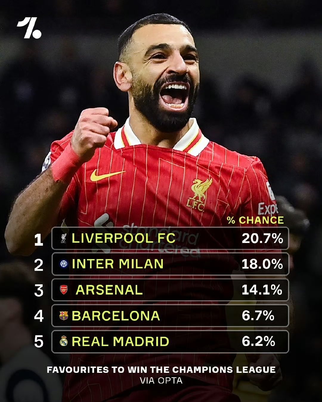 利物浦一球小胜，范戴克传射助球队晋级的简单介绍