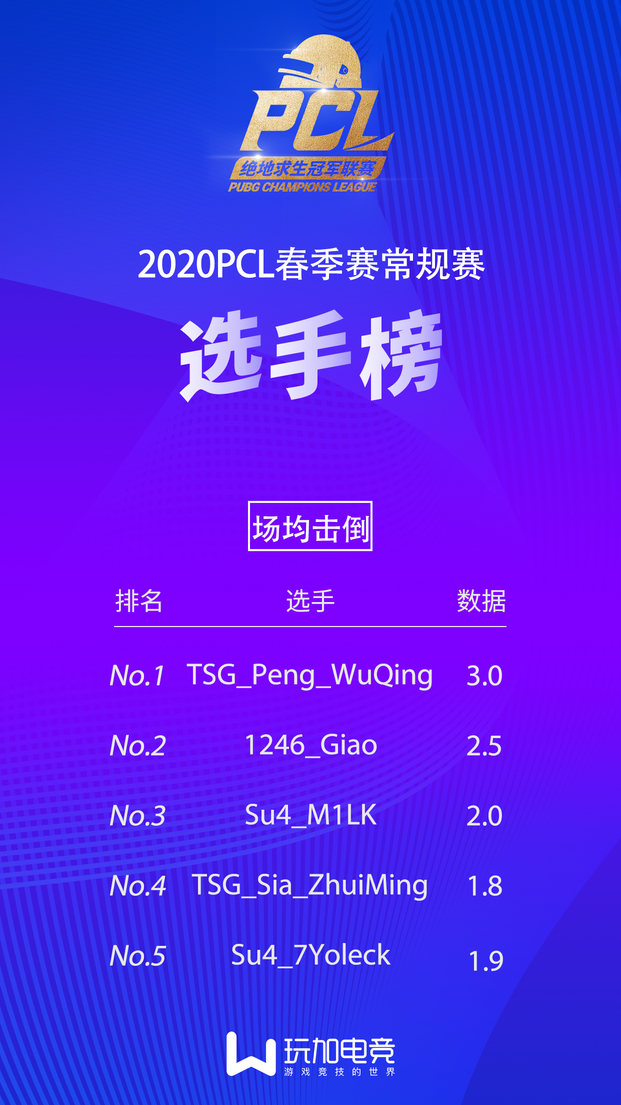 关于火力全开！绝地求生比赛数据创纪录的信息