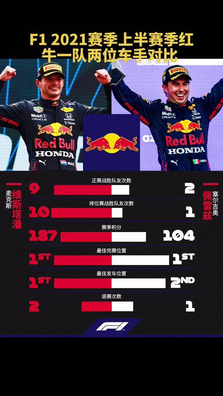 迈凯伦鏖战红牛二队，塞恩斯带队取胜的简单介绍