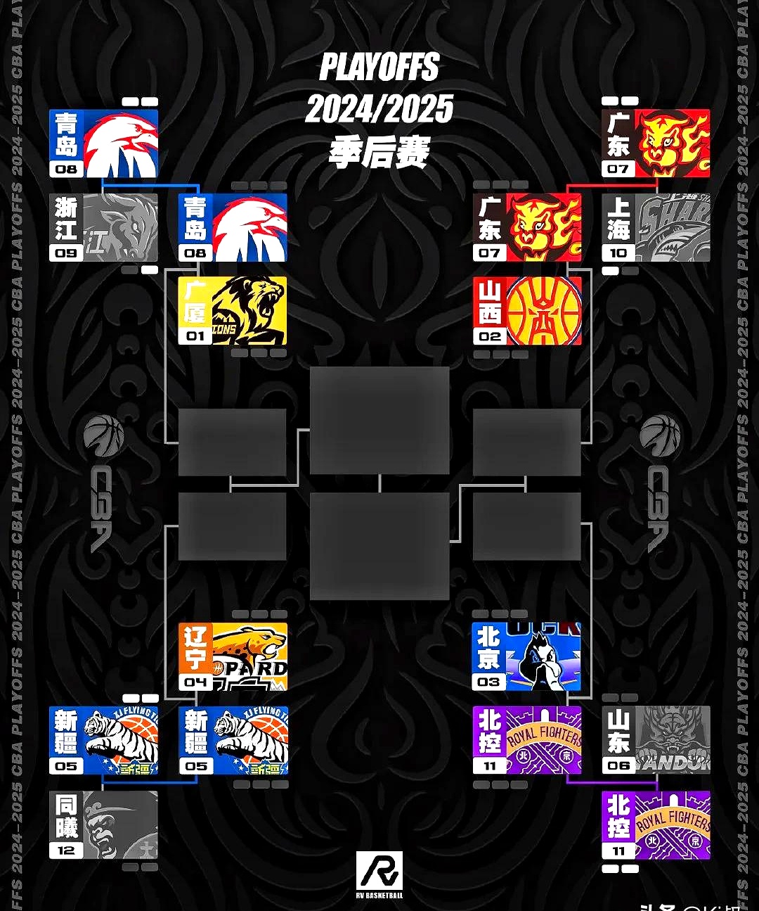 球队季后赛战绩不佳，或将濒临淘汰