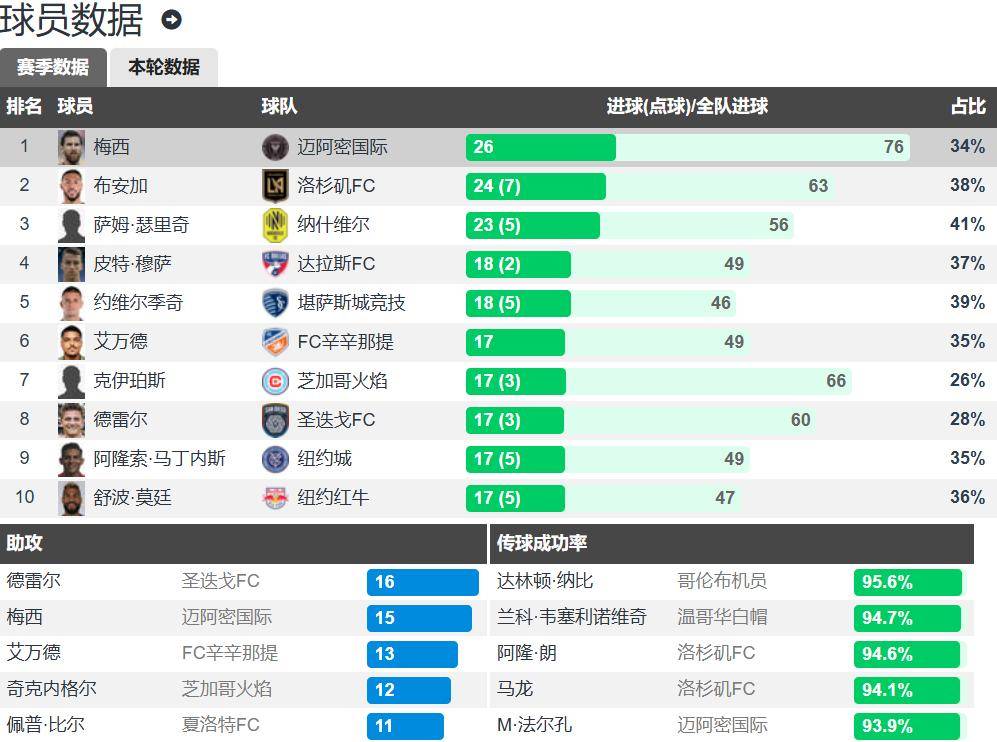 巴黎圣日耳曼签下新巴西射手，梅西战略调整